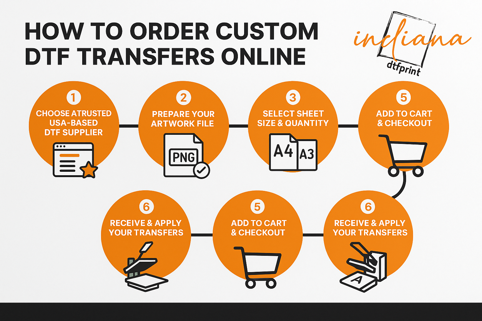 How to Order Custom DTF Transfers Online | Step-by-Step Guide USA