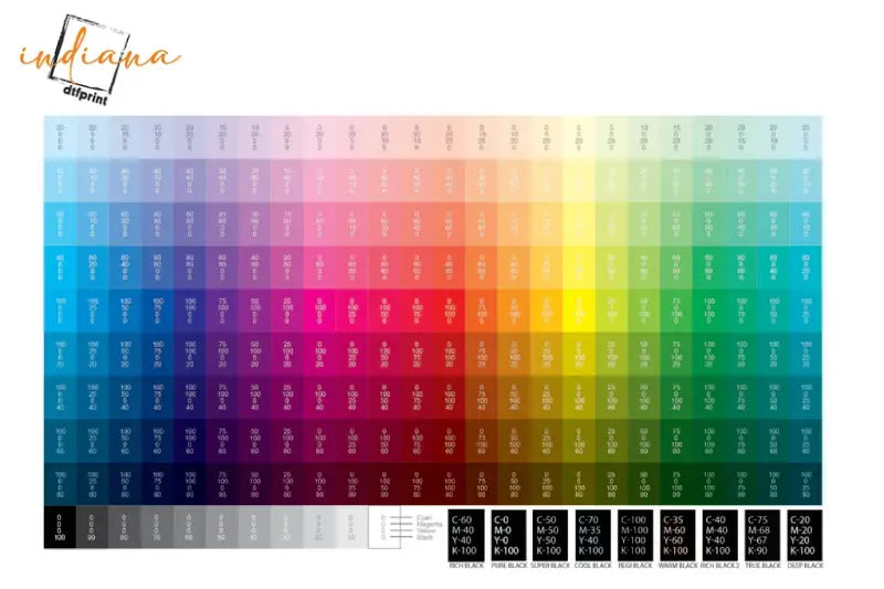 Table Transference Color Indiana DTF Print Color Chart: A Complete Guide to Transfer Paper and